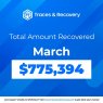 March: $775,394 digital assets was recovered! - Blog - Recover My Crypto